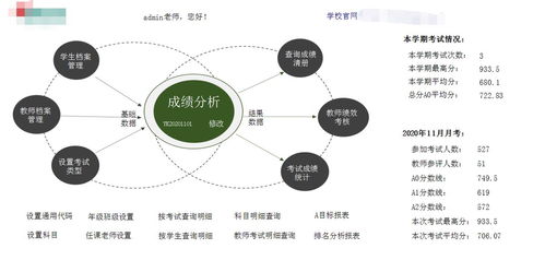 無代碼開發 革命性的學校績效管理系統構建方案